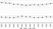 Economic instability, income, and unemployment effects on mortality: using SUR panel data in Iran.