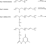 Synthesis and characterization of new intrinsic self-healing hydroxyl-terminated polybutadiene (HTPB) functionalized with 2-ureido-4-pyrimidinone