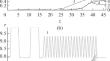 Excitation Equations for Irregular Waveguides Taking into Account the Finite Wall Conductivity and Their Application for Ultrahigh-Power Microwave Problems. Part 2. Relativistic Klynotron