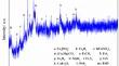 Integrity assessment of shale gas wells in Changning Block based on hierarchical analysis method