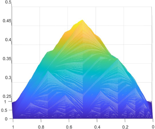 Contractive Multivariate Zipper Fractal Interpolation Functions