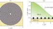 A Comparative Analysis of Intensity and Energy Flux in the Focus of the High-Numeric-Aperture Conventional and Spiral Zone Plates