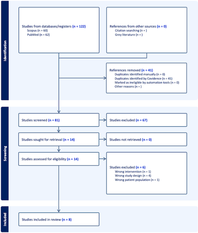 Early Inflatable penile prosthesis implantation offers superior outcomes compared to delayed insertion following ischemic priapism: a narrative review