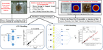 Effect of Process and Material Parameters on the Permeabilities of Reinforcement Mats: Experimentations and Machine Learning Techniques