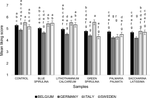 Snacks from the sea: a cross-national comparison of consumer acceptance for crackers added with algae