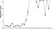 Serotonin Transporter (SLC6A4) and FK506-Binding Protein 5 (FKBP5) Genotype and Methylation Relationships with Response to Meditation in Veterans with PTSD.