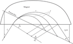 Optimization of Vertical Acceptance of a Magnet Mirror