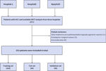 Optimizing predictions: improved performance of preoperative gadobenate-enhanced MRI hepatobiliary phase features in predicting vessels encapsulating tumor clusters in hepatocellular carcinoma-a multicenter study.