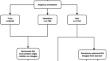 Artificial intelligence for caries detection: a novel diagnostic tool using deep learning algorithms.