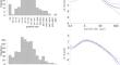 Principal Component Analysis for Distributions Observed by Samples in Bayes Spaces