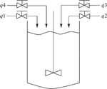 pH Control of Yeast Fed-Batch Fermentation Process by Improved Input-Output Linearization Method