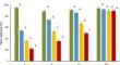 Evaluation of methyl eugenol-supplemented diet as pre-release treatment for simultaneous application of male annihilation and sterile insect techniques against Bactrocera dorsalis