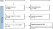 Predictive factors and quality of life assessment among patients with spinal cord injury in the Middle East: a systematic review.