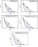 Effect of Salt Mixtures on Aqueous Two-Phase System Composed of PEG 35000: Experiment and Correlation