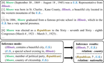 Enhancing Document-Level Relation Extraction with Attention-Convolutional Hybrid Networks and Evidence Extraction