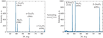 Phase Transformations in Gallium Oxide Layers