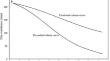 A Simplified Method for Determining Fire Resistance of RC Columns Using Fire-Resistance-Column-Curves Approach