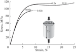 Simulation of the Deformation Diagram of a Viscoelastic Material Based on a Structural Model