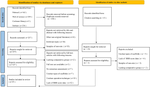 The Efficacy of Different Material Scaffold-Guided Cell Transplantation in the Treatment of Spinal Cord Injury in Rats: A Systematic Review and Network Meta-analysis.