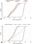 Changes of surface properties of sucrose particles during grinding in a cocoa butter-based suspension and their influence on the macroscopic behavior of the suspension