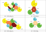 Cluster Self-Organization of Intermetallic Systems: New Clusters-Precursors K6 and K3 for the Crystal Structures of the Sr12Mg20Ge20-oP52, Sr2LiInGe2-oP24, and Sr2Mg2Ge2-oP12 Family