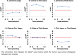 Influence of the thickness of oak alternatives on the composition and quality of red wines