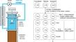 Interactions between sediment characteristics and oxygen conditions at the sediment–water interface of reservoirs: influences on nutrient dynamics and eutrophication