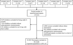 Variations in the Prevalence of Childhood Anemia by Ethnicity Before and During the COVID-19 Pandemic in Peru.