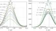 On the Methodology of the Quantitative Analysis of Fe–Cr–Mn–Mo–N–C Steels Reinforced with Oxide and Nitride Particles Using an Energy Dispersive X-Ray Fluorescence Spectrometer BRA-135F