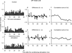 Mutual oligosynaptic inhibition of group Ia afferents between the anterior and posterior parts of the deltoid in humans.