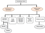 A deep learning mechanism to detect phishing URLs using the permutation importance method and SMOTE-Tomek link