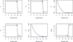 A sparse estimate based on variational approximations for semiparametric generalized additive models