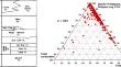 Experimental investigation to understand the effect of fracturing fluid on the geomechanical behavior of mowry shale