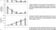 Breeding waterbird species as ecological indicators of shifts from turbid to clear water conditions in northwest European shallow eutrophic lakes