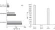 Comparison of the In Vitro Anticoagulant Action of Proteases Secreted by the Micromycete Aspergillus ochraceus and Contained in Snake Venom