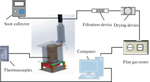 Combustion Characterization of Cooking Stove Based on Box–Behnken Response Surface Methodology