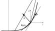 On the Issue of the Trajectory of a Freely Falling Body in Noninertial Frames of Reference