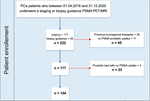 PSMA-positive prostatic volume prediction with deep learning based on T2-weighted MRI.