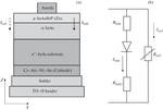 Low Frequency Noise and Resistance in Non-Passivated InAsSbP/InAs based Photodiodes in the Presence of Atmosphere with Ethanol Vapor