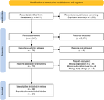 Ethnic Minority Participation in Clinical Trials from Latin America and the Caribbean: A Scoping Review.