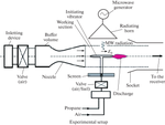 Ignition of a Combustible Gas Mixture by a Microwave Subcritical Streamer Discharge in a High-Speed Flow