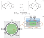 Gate-Source Voltage Dependence of the Electrical Conductivity of Nickel-Salen Polymers in the Electrochemical Transistor