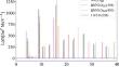 Low-Energy Dipole Strength in \(^8\)He