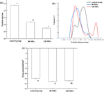 Effect of dynamic high-pressure microfluidization on structural, physicochemical, and functional properties of pea albumin