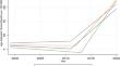 Recent Trends in Opioid-Involved Overdose Deaths in New York City, 1999 to 2020