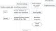 Acoustic impedance prediction based on extended seismic attributes using multilayer perceptron, random forest, and extra tree regressor algorithms