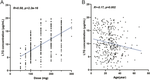 Influence of UGT2B7, UGT1A4 and ABCG2 Polymorphisms on the Pharmacokinetics and Therapeutic Efficacy of Lamotrigine in Patients with Epilepsy.