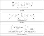 The Effect of Lubricity of Calcium Sulfonate on ZnDTP and MoDTC