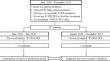 Prognostic value of combining clinical factors, 18F-FDG PET-based intensity, volumetric features, and deep learning predictor in patients with EGFR-mutated lung adenocarcinoma undergoing targeted therapies: a cross-scanner and temporal validation study