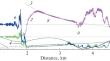 Interference Invariants in Hydroacoustic Field Maxima in Deep Water